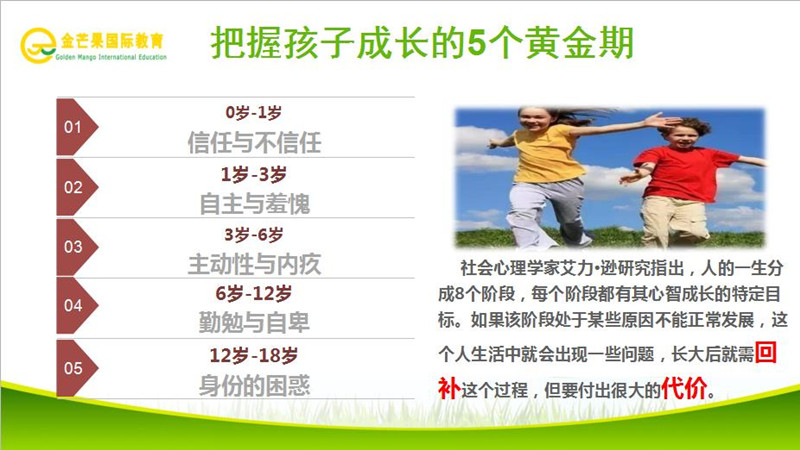 5個黃金時期.jpg