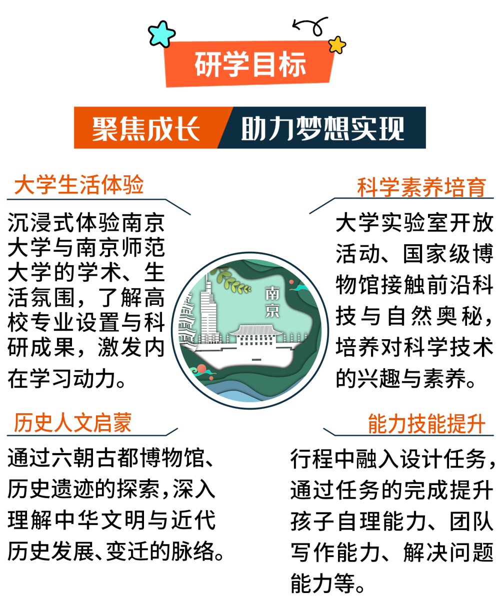 02研學(xué)目標.png